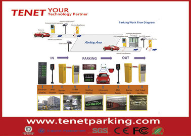 Van het de Versierfid Parkeren van softwarereengineering het Beheerssysteem