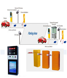Systeem van het de autoparkeren van de woonwijkingang het Slimme TCP/IP automatische