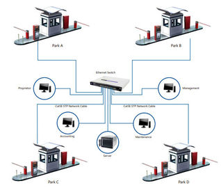 Het geautomatiseerde RFID-systeem van het parkerenbeheer met slimme kaartautomaat