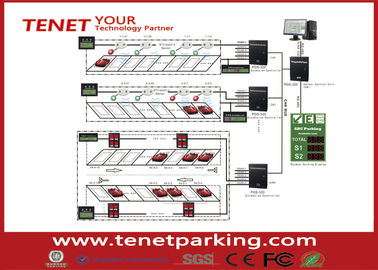 Het Systeem van de parkeerterreinenbegeleiding met Ultrasone Sensor