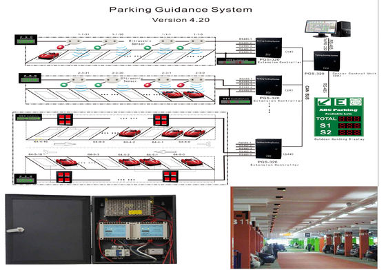 Het binnensysteem van de parkerenbegeleiding met groene en rode ultrasone geleide indicator