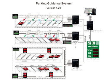 Het automatische systeem van de het parkerenbegeleiding van Traffice lichte met rode/groene lichten