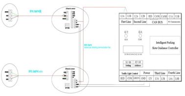De Parkeerterreinen die van DC12V/1A RS485 de Ultrasone Sensor Geleide Vertoning van het Systeemcontrolemechanisme leiden