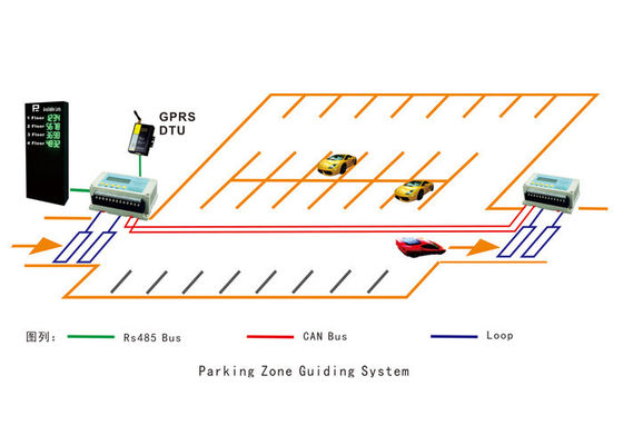 Het Systeem van de parkeerterreinbegeleiding