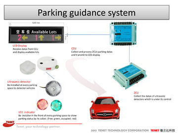 Intelligent Ultrasoon de Begeleidingssysteem van het Sensorparkeren gelijkstroom 12V voor Commercieel district
